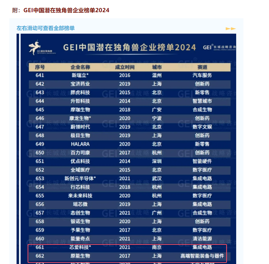042024nianzhongguoqianzaidujiaoshouqiye-guanfangjietu.png